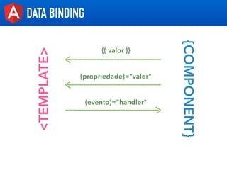 DATA BINDING
<TEMPLATE>
{COMPONENT}
{{ valor }}
[propriedade]="valor"
(evento)="handler"
 
