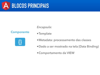 BLOCOS PRINCIPAIS
{}
Componente
Encapsula:
•Template
•Metadata: processamento das classes
•Dado a ser mostrado na tela (Da...