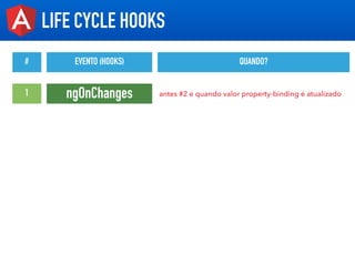 LIFE CYCLE HOOKS
# EVENTO (HOOKS) QUANDO?
ngOnChanges1 antes #2 e quando valor property-binding é atualizado
 