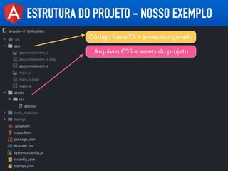 ESTRUTURA DO PROJETO - NOSSO EXEMPLO
Código fonte TS + javascript gerado
Arquivos CSS e assets do projeto
 