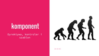 komponent
Dyrektywa, kontroler i
szablon
 