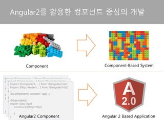 Angular2를 활용한 컴포넌트 중심의 개발
Component Component-Based System
Import {Component, .. } from ‘@angular/core’;
Import {Http,Headers .. } from ‘@angular/http’;’
...
@Component({ selector: 'app' })
@Injectable()
export class App{
constructor(http:Http){
...
}
}
Import {Component, .. } from ‘@angular/core’;
Import {Http,Headers .. } from ‘@angular/http’;’
...
@Component({ selector: 'app' })
@Injectable()
export class App{
constructor(http:Http){
...
}
}
Import {Component, .. } from ‘@angular/core’;
...
@Component({ selector: 'app' })
export class App{
constructor(){
...
}
} Component-Based
Angular2 Application
Angular2 Component
 