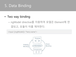 5. Data Binding
• Two way binding
– ngModel directive를 이용하여 모델은 Element에 연
결되고, 모듈이 이를 제어한다.
<input [(ngModel)]="hero.name">
 