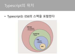 • Typescript는 JS의 상위집합(superset) 언어
– ES2016+ 특징을 가진다.
- Typescript = ES6 + TYpes + Annotaions
- Generics나 Lambdas를 이용할 수 있다.
• Javascript의 결점 보완
– OOP(상속, 인터페이스 등) 지원
– Primitive Type 지원 (num, string, boolean..) 으로 가
독성의 장점
Typescript의 특징
 