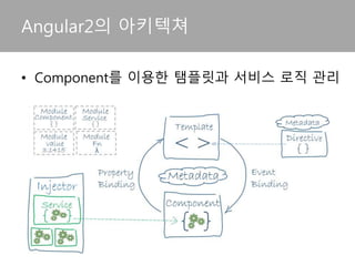 • Component를 이용한 탬플릿과 서비스 로직 관리
Angular2의 아키텍쳐
 