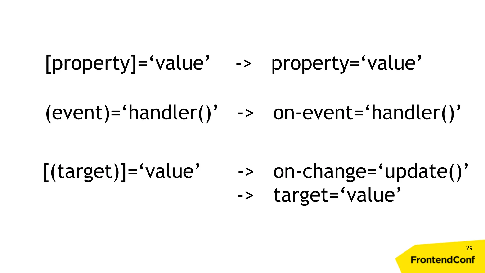 29 [property]=‘value’ -> property=‘value’ (event)=‘handler()’ -> on-event=‘handler()’ [(target)]=‘value’ -> on-change=‘update()’ -> target=‘value’ 