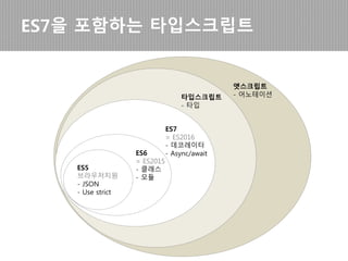 ES7을 포함하는 타입스크립트
ES5
브라우저지원
- JSON
- Use strict
ES6
= ES2015
- 클래스
- 모듈
타입스크립트
- 타입
- 어노테이션
ES7
= ES2016
- 데코레이터
- Async/await
앳스크립트
- 어노테이션
 