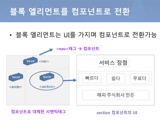 • 블록 엘리먼트는 UI를 가지며 컴포넌트로 전환가능
블록 엘리먼트를 컴포넌트로 전환
서비스 장점
빠르다 쉽다 무료다
해피 주식회사 만든
section 컴포넌트의 UI
<nav>태그  컴포넌트
컴포넌트로 대체한 시맨틱태그
 