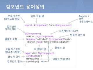 컴포넌트 용어정의
import { Component } from '@angular/core';
@Component({
selector: 'my-component',
template:`<div>hello {{component}}!</div>
<button (click)="hello()">hello</button>`
})
export class MyComponent {
constructor() {}
name:string;
sayHello() {}
}
컴포넌트
장식자
Angular
라이브러리
모듈
모듈 명
클래스 명
모듈 공개
(클래스모듈)
외부 모듈 호출
컴포넌트 지시자
탬플릿 속성
탬플릿 표현식
바인딩타입
생성자 메서드
컴포넌트 메서드
탬플릿 입력 변수
 