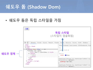 • 문서 돔은 쉐도우 돔을 랜더링 하지 않음
– 즉 쉐도우 호스트와 연결된 쉐도우 돔은 문서 DOM과
별개로 사전 랜더링됨
쉐도우 돔
문서 DOM
쉐도우 돔 (Shadow Dom)
 
