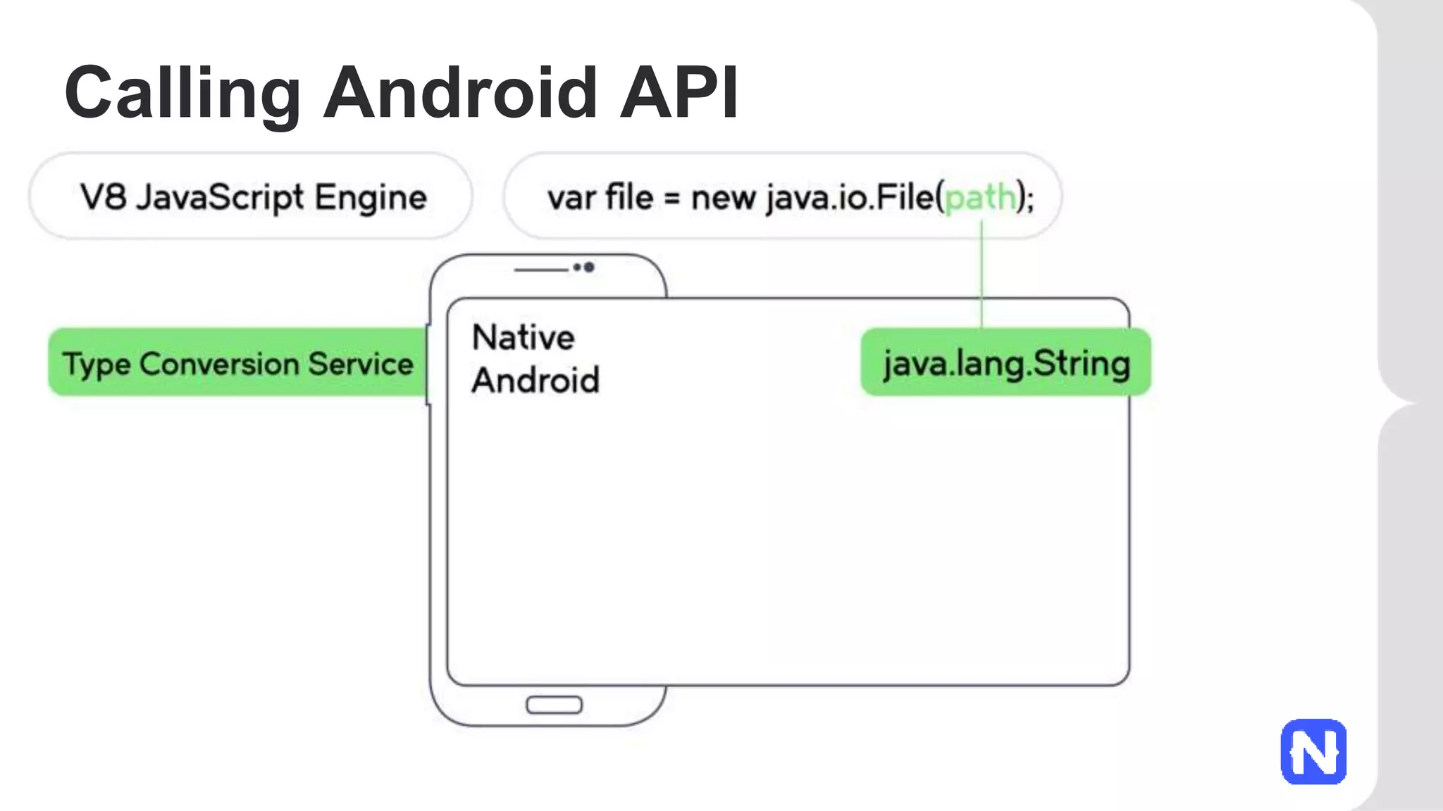 Calling Android API
 
