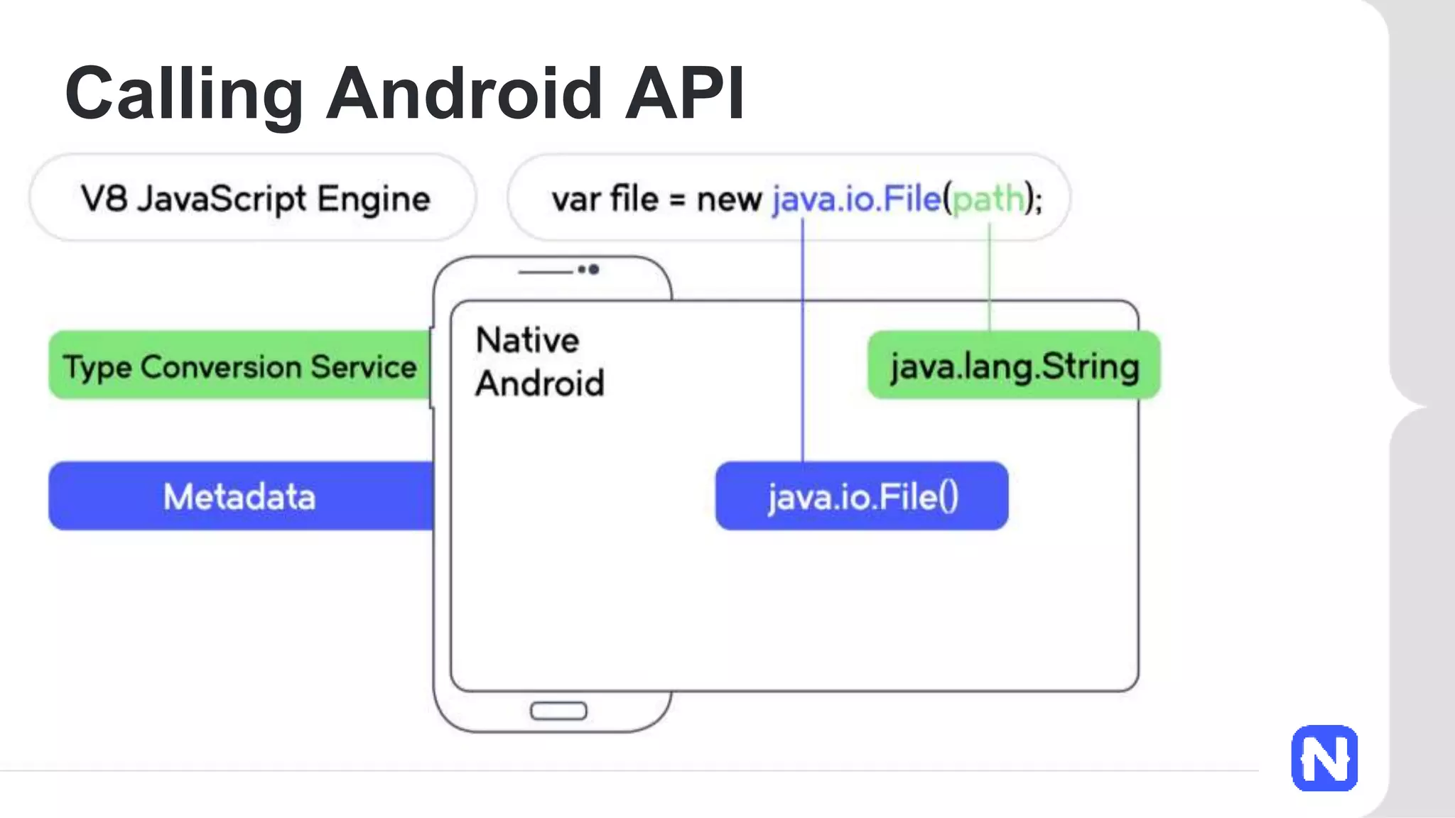 Calling Android API
 
