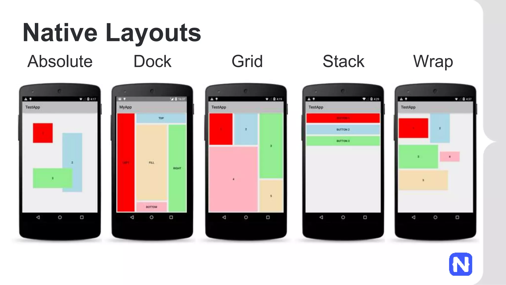 Native Layouts
Absolute Dock Grid Stack Wrap
 