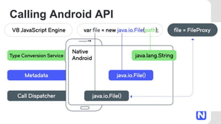 Calling Android API
 
