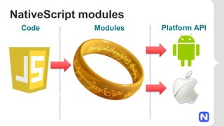 NativeScript modules
Code Modules Platform API
 