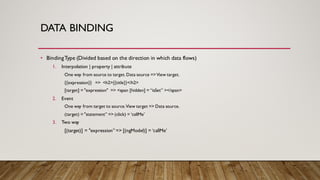 DATA BINDING
• BindingType (Divided based on the direction in which data flows)
1. Interpolation | property | attribute
One way from source to target.Data source =>View target.
{{expression}} => <h2>{{title}}</h2>
[target] = "expression" => <span [hidden] = “isSet” ></span>
2. Event
One way from target to source.View target => Data source.
(target) = "statement” => (click) = ‘callMe’
3. Two way
[(target)] = "expression” => [(ngModel)] = ‘callMe’
 