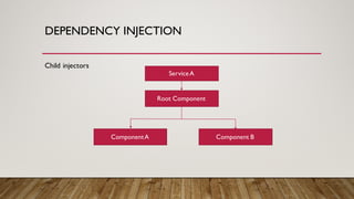 DEPENDENCY INJECTION
Child injectors
ServiceA
ComponentA Component B
Root Component
 