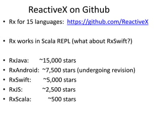 ReactiveX on Github
• Rx for 15 languages: https://github.com/ReactiveX
• Rx works in Scala REPL (what about RxSwift?)
• RxJava: ~15,000 stars
• RxAndroid: ~7,500 stars (undergoing revision)
• RxSwift: ~5,000 stars
• RxJS: ~2,500 stars
• RxScala: ~500 stars
 