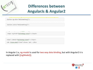 Differences between
AngularJs & Angular2
In Angular 1.x, ng-model is used for two way data binding, but with Angular2 it is
replaced with [(ngModel)].
 