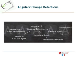 Angular2 Change Detections
 