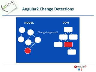 Angular2 Change Detections
 