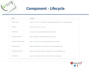 Component - Lifecycle
 