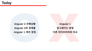 Angular 2 진행상황
Angular 2의 장애물
Angular 1 대비 장점
Angular 1
업그레이드 방법
다른 라이브러리와 비교
Today
2
 