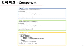 (function(app) {
app.AppComponent =
ng.core.Component({
selector: 'my-app',
template: '<h1>My First Angular App</h1>'
})
.Class({
constructor: function() {}
});
})(window.app || (window.app = {}));
JavaScript
import 'package:angular2/core.dart';
@Component(
selector: 'my-app',
template: '<h1>My First Angular App</h1>'
)
export class AppComponent {}
Dart
import { Component } from '@angular/core';
@Component({
selector: 'my-app',
template: '<h1>My First Angular App</h1>'
})
export class AppComponent {}
TypeScript
언어 비교 - Component
20
 