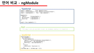 (function(app) {
app.AppModule =
ng.core.NgModule({
imports: [ ng.platformBrowser.BrowserModule ],
declarations: [ app.AppComponent ],
bootstrap: [ app.AppComponent ]
})
.Class({
constructor: function() {}
});
})(window.app || (window.app = {}));
JavaScript
-- This page is not yet available in Dart. We recommend reading it in TypeScript. --
Dart
import { NgModule } from '@angular/core';
import { BrowserModule } from '@angular/platform-browser';
import { AppComponent } from './app.component';
@NgModule({
imports: [ BrowserModule ],
declarations: [ AppComponent ],
bootstrap: [ AppComponent ]
})
export class AppModule { }
TypeScript
언어 비교 - ngModule
21
 