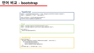 (function(app) {
document.addEventListener('DOMContentLoaded', function() {
ng.platformBrowserDynamic
.platformBrowserDynamic()
.bootstrapModule(app.AppModule);
});
})(window.app || (window.app = {}));
JavaScript
import 'package:angular2/platform/browser.dart';
import 'package:angular2_quickstart/app_component.dart';
void main() {
bootstrap(AppComponent);
}
Dart
import { platformBrowserDynamic } from '@angular/platform-browser-dynamic';
import { AppModule } from './app.module';
const platform = platformBrowserDynamic();
platform.bootstrapModule(AppModule);
TypeScript
언어 비교 - bootstrap
22
 