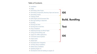 IDE
Build, Bundling
Test
IDE
26
 