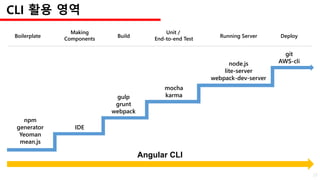 Boilerplate
Making
Components
Build Running Server
Unit /
End-to-end Test
Deploy
CLI 활용 영역
npm
generator
Yeoman
mean.js
IDE
gulp
grunt
webpack
node.js
lite-server
webpack-dev-server
mocha
karma
git
AWS-cli
Angular CLI
27
 