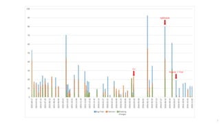 ngModule
CLI
Angular 2 Final
9
 