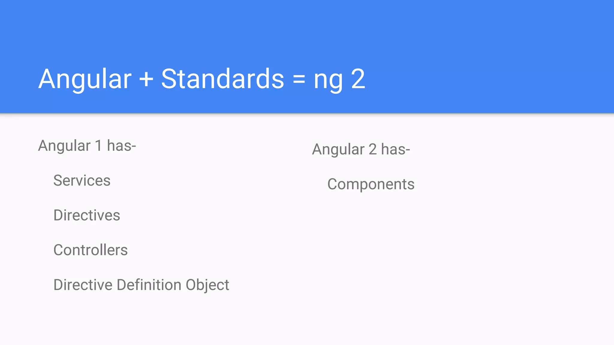 Angular + Standards = ng 2
Angular 1 has-
Services
Directives
Controllers
Directive Definition Object
Angular 2 has-
Components
 