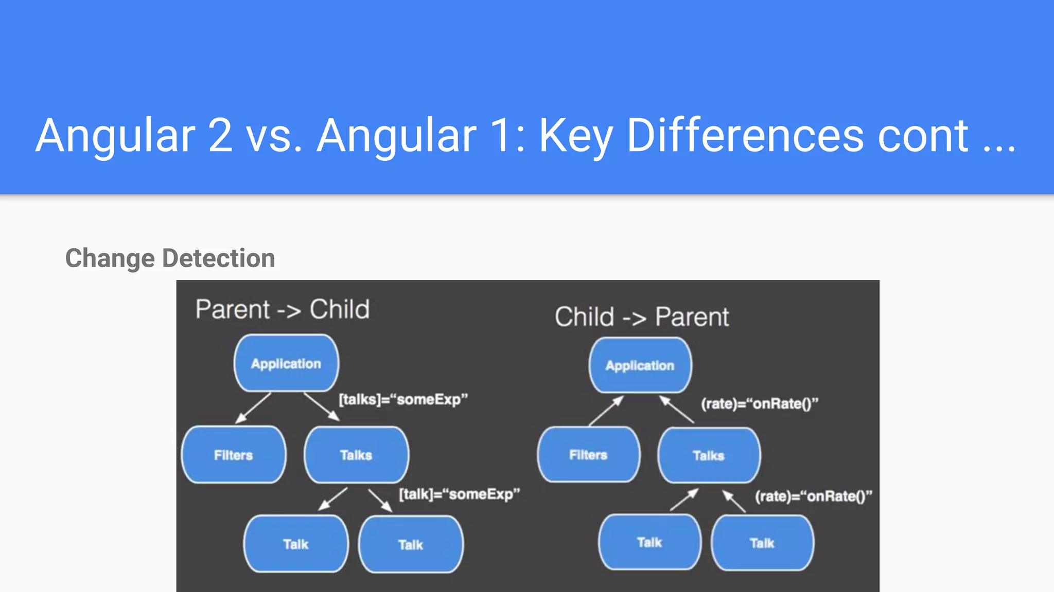 Angular 2 vs. Angular 1: Key Differences cont ...
Change Detection
 