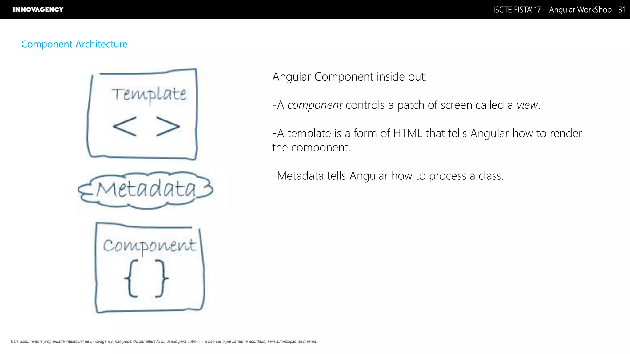 Nome do Documento / Cliente / 13.03.17 / 3131ISCTE FISTA’ 17 – Angular WorkShop
Este documento é propriedade intelectual de Innovagency, não podendo ser alterado ou usado para outro fim, a não ser o previamente acordado, sem autorização da mesma.
Component Architecture
Angular Component inside out:
-A component controls a patch of screen called a view.
-A template is a form of HTML that tells Angular how to render
the component.
-Metadata tells Angular how to process a class.
 