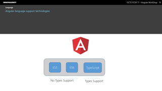 Nome do Documento / Cliente / 13.03.17 / 1919ISCTE FISTA’ 17 – Angular WorkShop
Este documento é propriedade intelectual de Innovagency, não podendo ser alterado ou usado para outro fim, a não ser o previamente acordado, sem autorização da mesma.
Language
Angular language support technologies
ES5 ES6 TypeScript
No Types Support Types Support
 