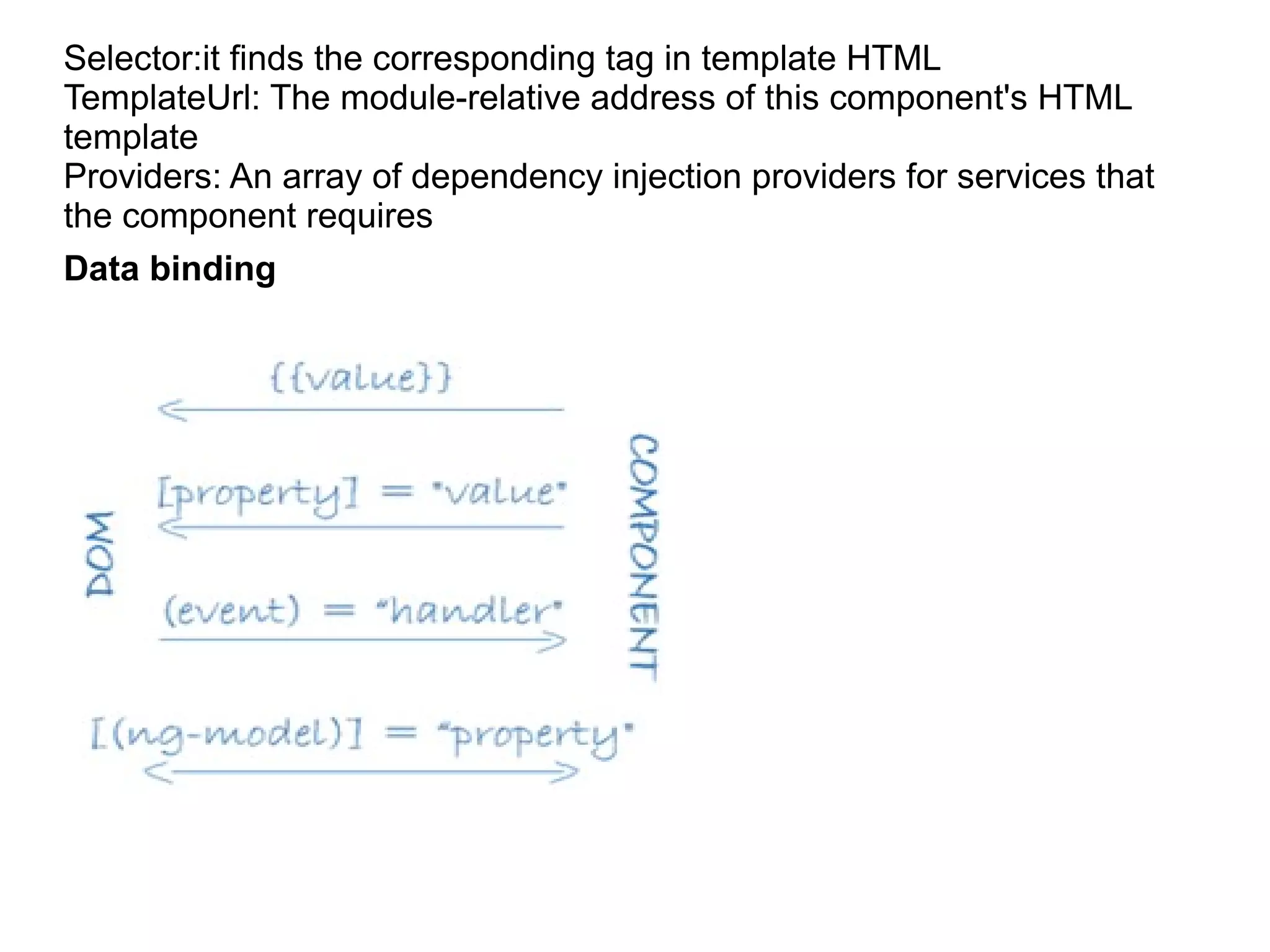 Selector:it finds the corresponding tag in template HTML TemplateUrl: The module-relative address of this component's HTML template Providers: An array of dependency injection providers for services that the component requires Data binding 