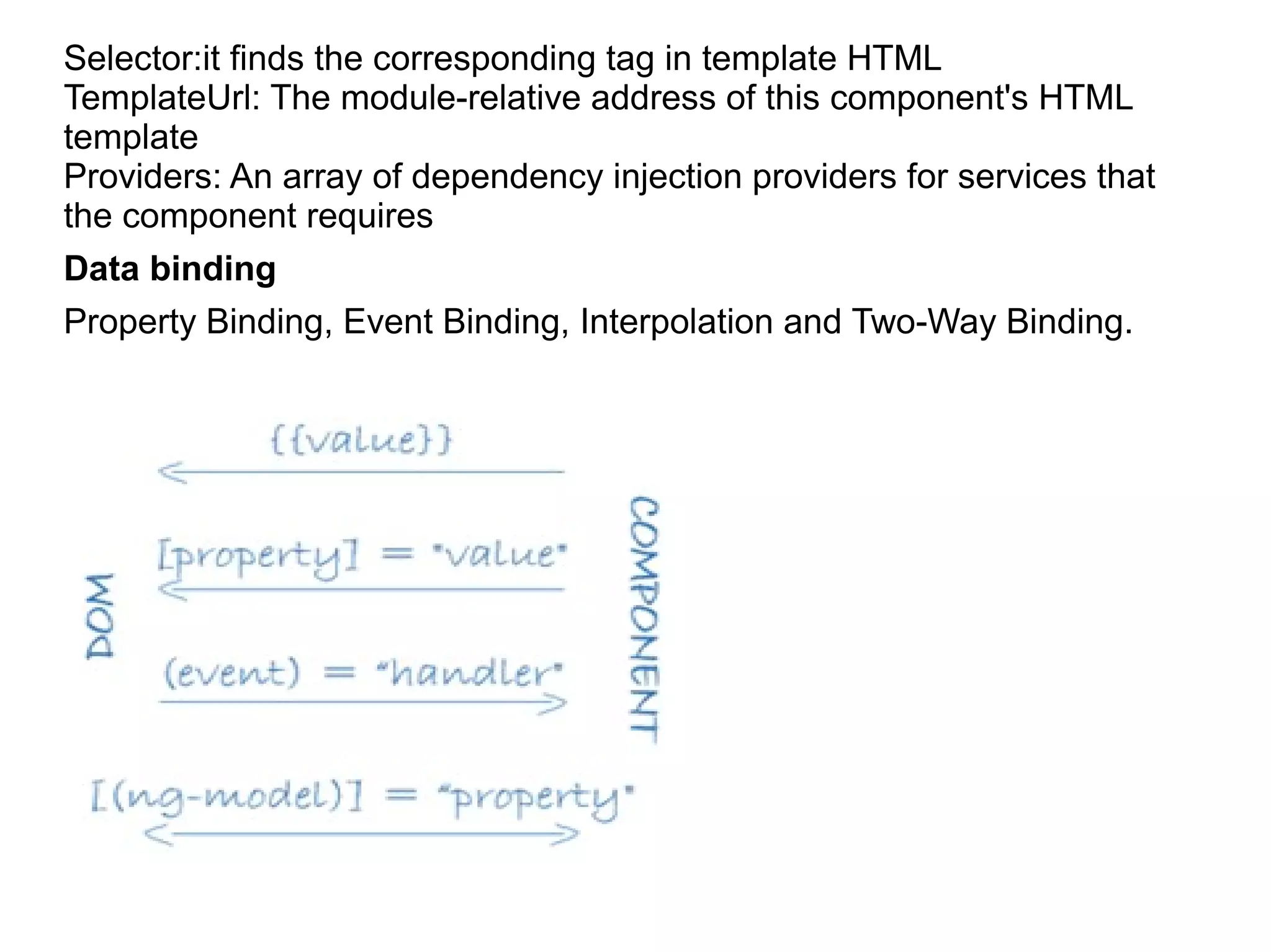 Selector:it finds the corresponding tag in template HTML TemplateUrl: The module-relative address of this component's HTML template Providers: An array of dependency injection providers for services that the component requires Data binding Property Binding, Event Binding, Interpolation and Two-Way Binding. 