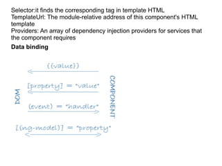 Selector:it finds the corresponding tag in template HTML
TemplateUrl: The module-relative address of this component's HTML
template
Providers: An array of dependency injection providers for services that
the component requires
Data binding
 