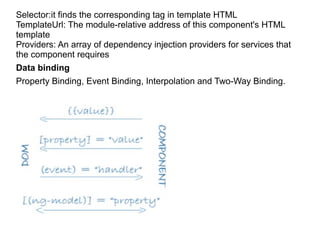 Selector:it finds the corresponding tag in template HTML
TemplateUrl: The module-relative address of this component's HTML
template
Providers: An array of dependency injection providers for services that
the component requires
Data binding
Property Binding, Event Binding, Interpolation and Two-Way Binding.
 