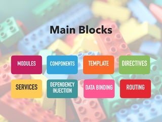 COMPONENTS DIRECTIVES
ROUTINGSERVICES
TEMPLATE
DATA BINDINGDEPENDENCY
INJECTION
MODULES
Main Blocks
 