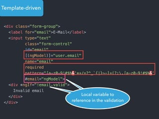 Template-driven
Super hiper mega
importante!
Local variable to
reference in the validation
 