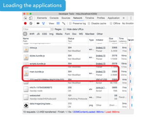 Loading the applications
 