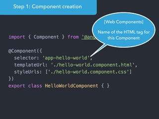 Step 1: Component creation
[Web Components]
Name of the HTML tag for
this Component
 