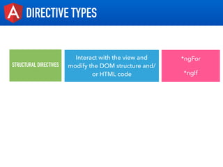 TEXT
DIRECTIVE TYPES
STRUCTURAL DIRECTIVES
Interact with the view and
modify the DOM structure and/
or HTML code
*ngFor
*ngIf
 