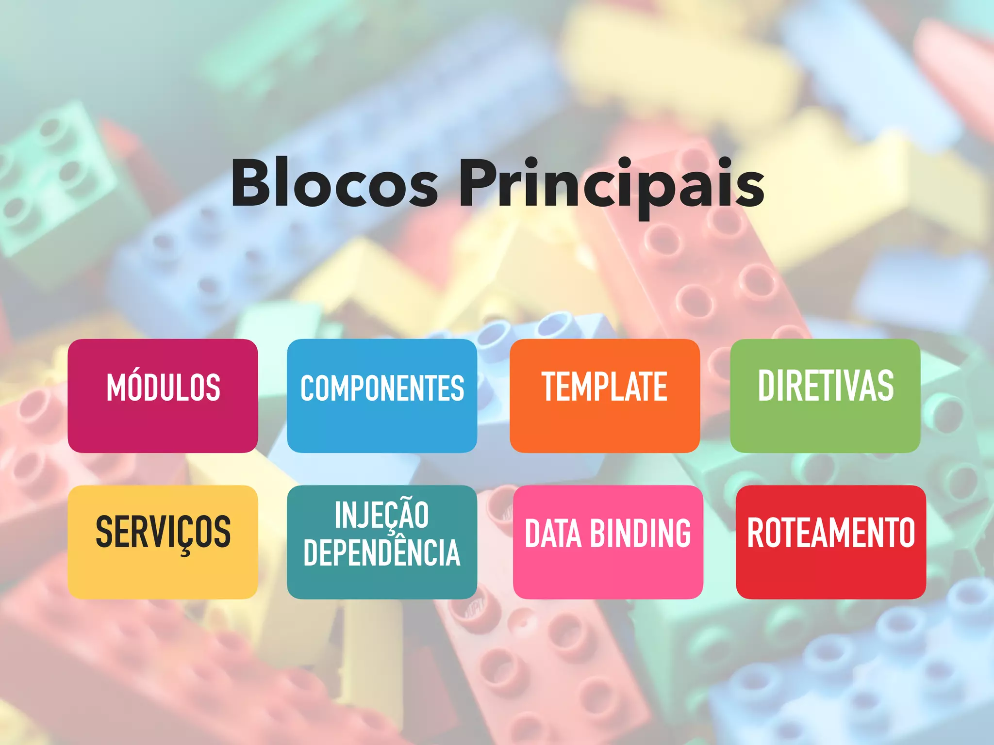 COMPONENTES DIRETIVAS
ROTEAMENTOSERVIÇOS
TEMPLATE
DATA BINDINGINJEÇÃO
DEPENDÊNCIA
MÓDULOS
Blocos Principais
 