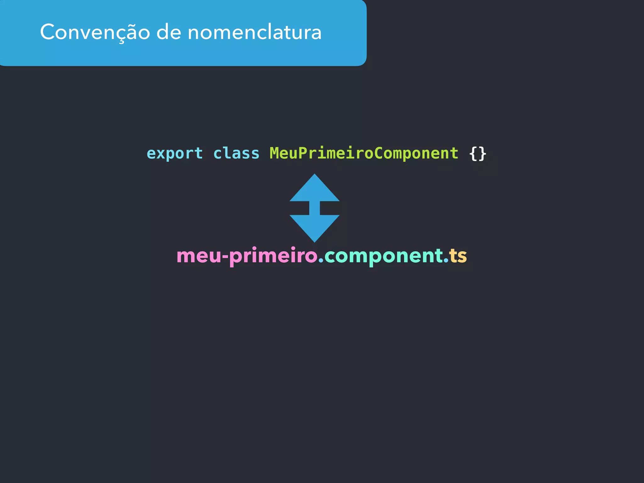 Convenção de nomenclatura
export class MeuPrimeiroComponent {}
meu-primeiro.component.ts
 