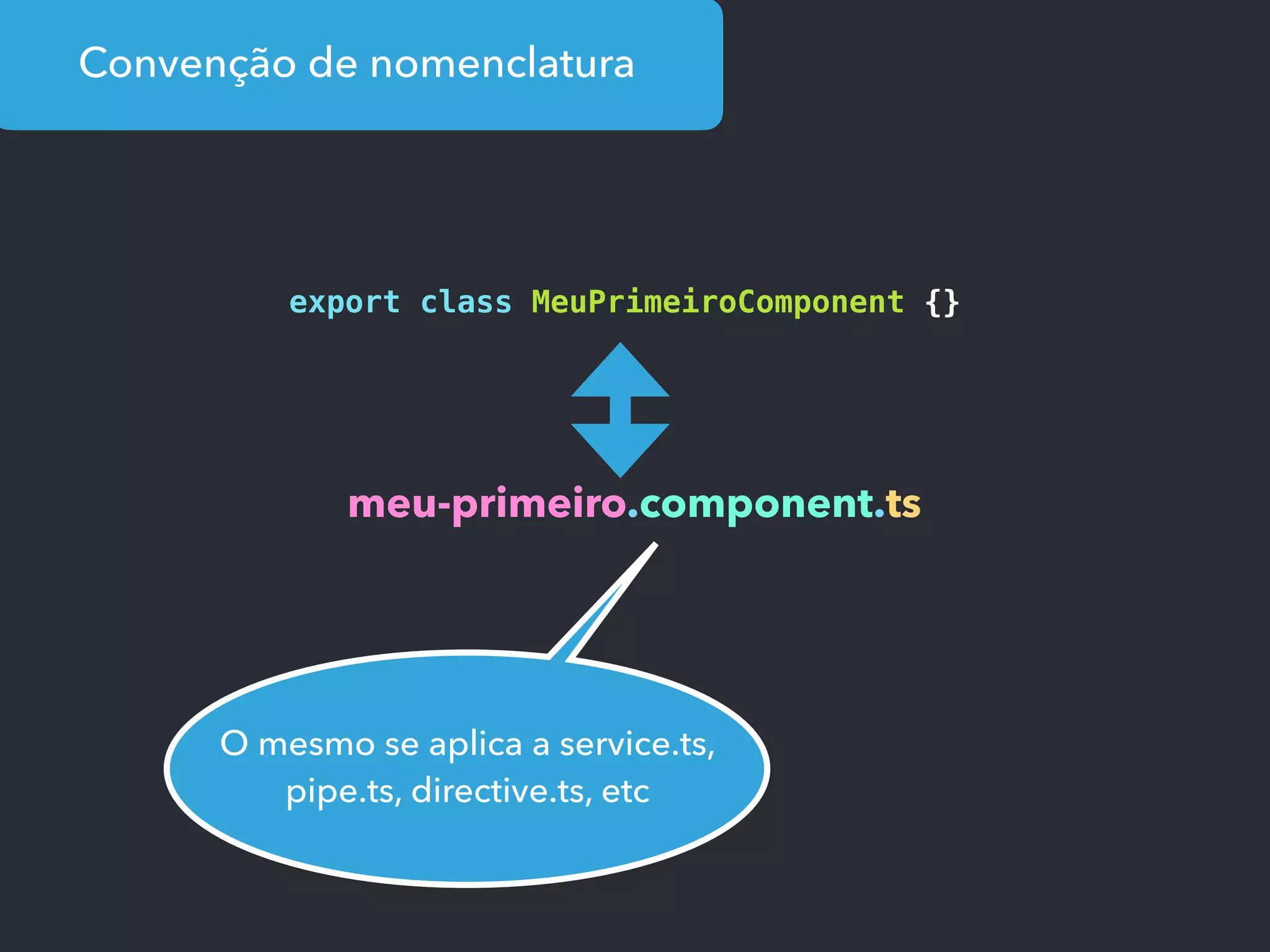 Convenção de nomenclatura
export class MeuPrimeiroComponent {}
meu-primeiro.component.ts
O mesmo se aplica a service.ts,
pipe.ts, directive.ts, etc
 