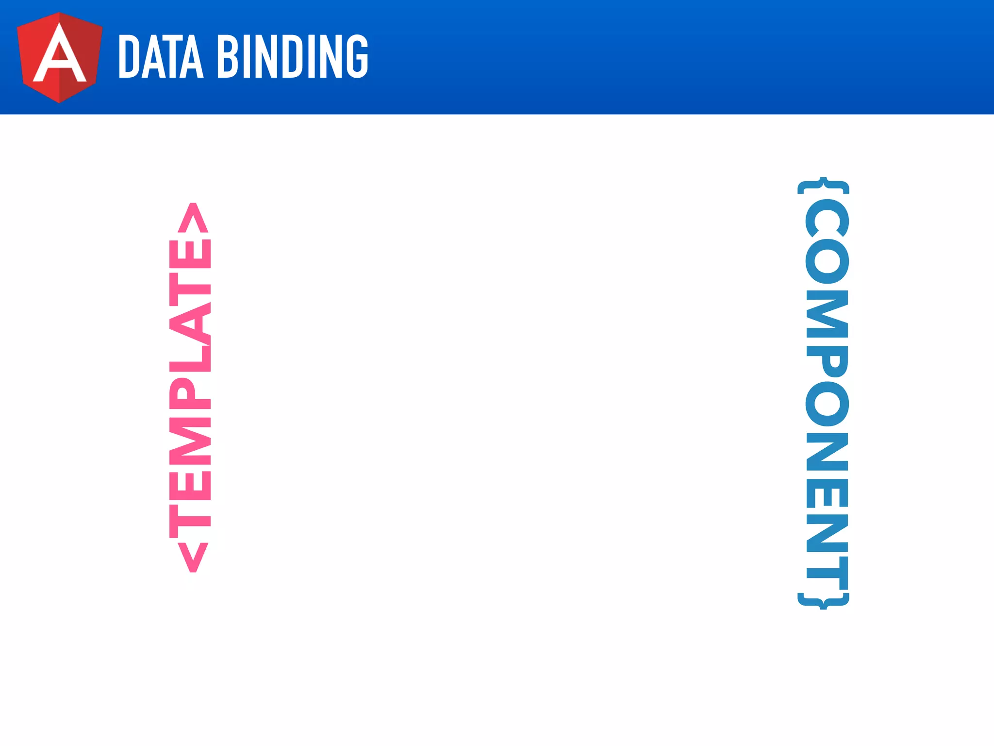 DATA BINDING
<TEMPLATE>
{COMPONENT}
 